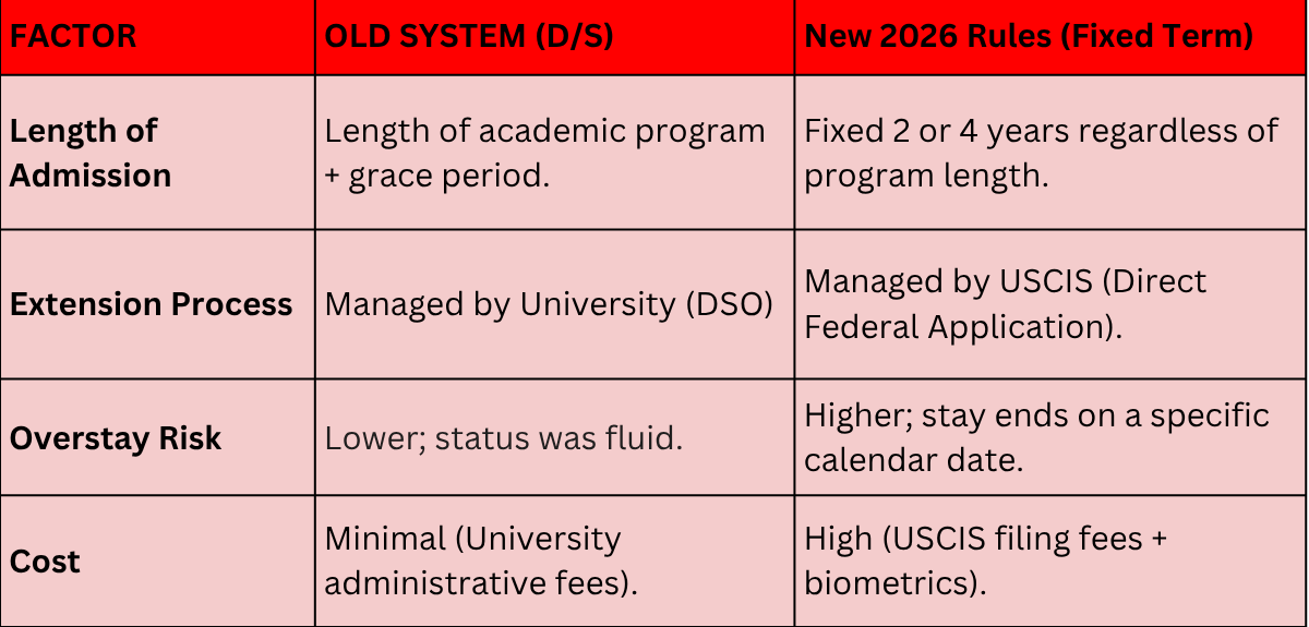 Duration of Status Before and After Chart