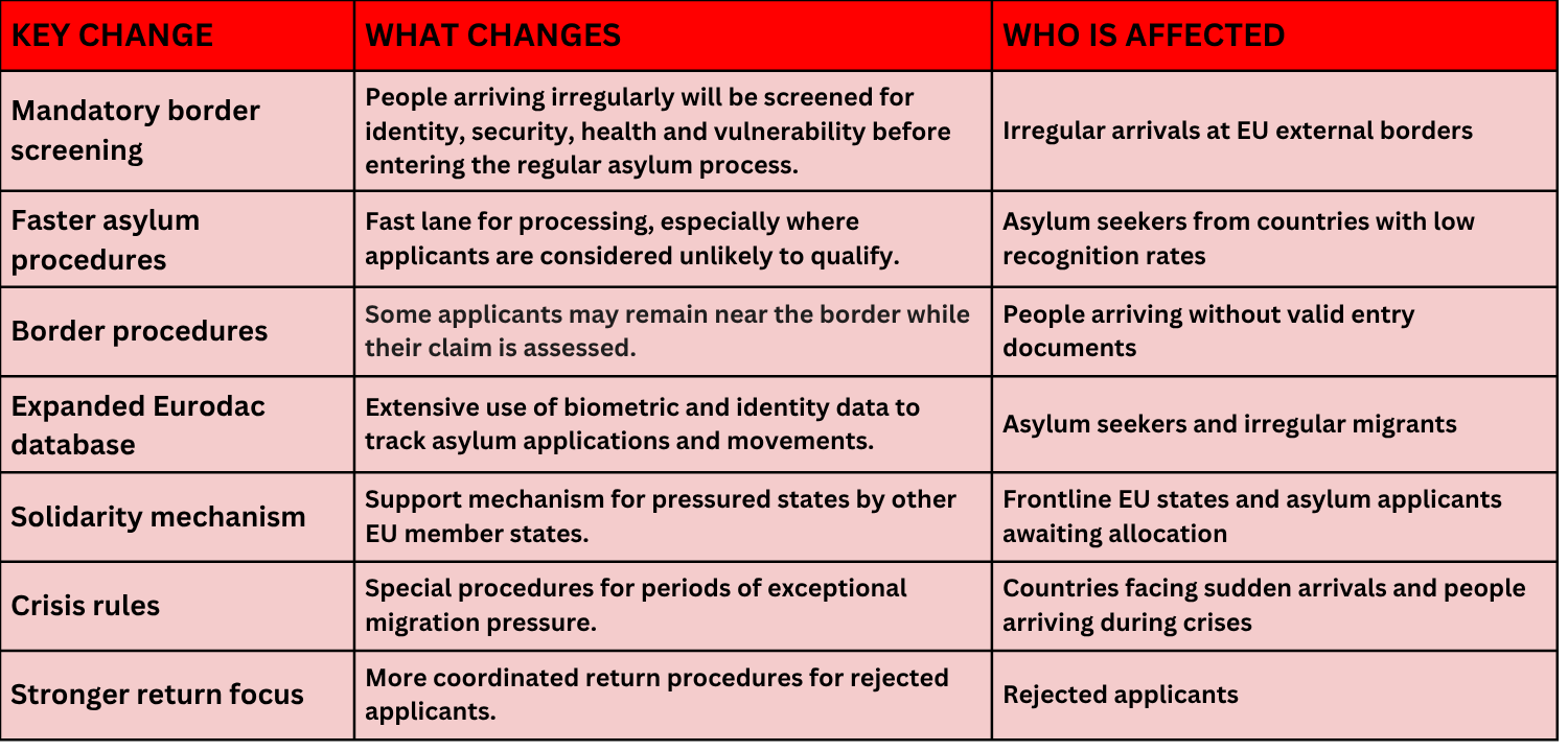EU Migration and Asylum Pact Infographic